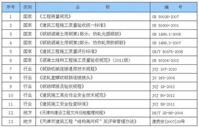 钢结构加工规范最新版（钢结构加工规范） 结构机械钢结构施工 第2张