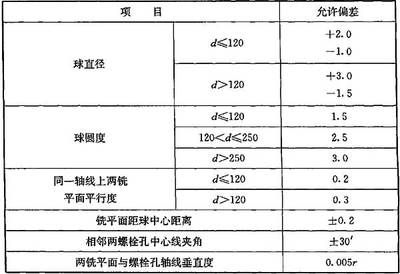 钢结构加工规范最新版（钢结构加工规范） 结构机械钢结构施工 第5张