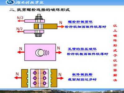 钢结构连接的螺栓可分为(普通螺栓与高强度螺栓区别) 钢结构有限元分析设计 第1张 钢结构连接的螺栓可分为(普通螺栓与高强度螺栓区别) 钢结构有限元分析设计 第1张