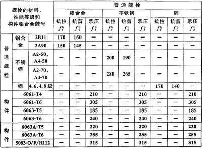 钢结构连接的螺栓可分为(普通螺栓与高强度螺栓区别) 钢结构有限元分析设计 第5张 钢结构连接的螺栓可分为(普通螺栓与高强度螺栓区别) 钢结构有限元分析设计 第5张