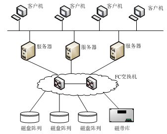网络架构工程师 钢结构玻璃栈道设计 第3张 网络架构工程师 钢结构玻璃栈道设计 第3张