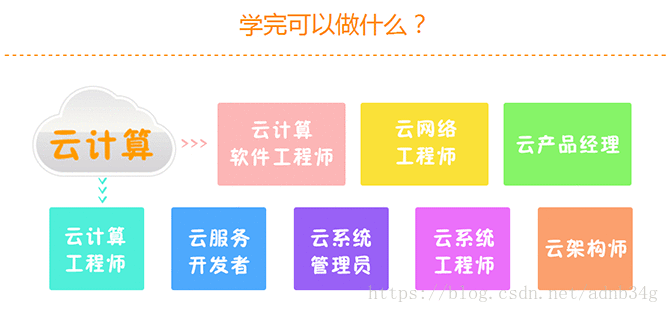 网络架构工程师 钢结构玻璃栈道设计 第2张 网络架构工程师 钢结构玻璃栈道设计 第2张