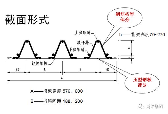 桁架楼承板现场施工流程(桁架楼承板施工流程) 钢结构钢结构螺旋楼梯设计 第1张 桁架楼承板现场施工流程(桁架楼承板施工流程) 钢结构钢结构螺旋楼梯设计 第1张
