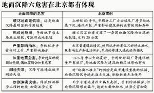 北京地面沉降是真的吗(北京地面沉降原因分析,) 全国钢结构厂 第1张 北京地面沉降是真的吗(北京地面沉降原因分析,) 全国钢结构厂 第1张