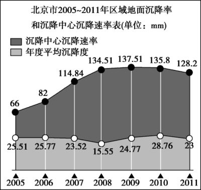 北京地面沉降是真的吗(北京地面沉降原因分析,) 全国钢结构厂 第3张 北京地面沉降是真的吗(北京地面沉降原因分析,) 全国钢结构厂 第3张