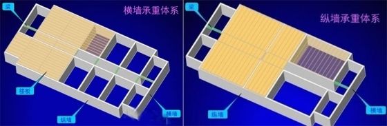 砖混结构建筑中承重墙的结构布置方式(砖混结构与钢结构对比,砖混结构建筑的经济性分析) 结构机械钢结构施工 第1张 砖混结构建筑中承重墙的结构布置方式(砖混结构与钢结构对比,砖混结构建筑的经济性分析) 结构机械钢结构施工 第1张