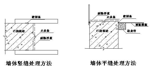 地面沉降注浆施工方案怎么写（如何评估注浆施工效果） 结构工业钢结构设计 第2张