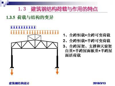 钢结构厂房 屋面恒载取值(钢结构厂房屋面恒载取值标准) 钢结构有限元分析设计 第1张 钢结构厂房 屋面恒载取值(钢结构厂房屋面恒载取值标准) 钢结构有限元分析设计 第1张