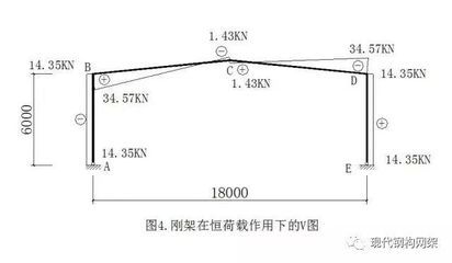 钢结构厂房 屋面恒载取值(钢结构厂房屋面恒载取值标准) 钢结构有限元分析设计 第3张 钢结构厂房 屋面恒载取值(钢结构厂房屋面恒载取值标准) 钢结构有限元分析设计 第3张