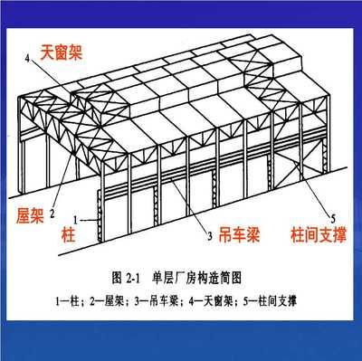 钢结构厂房简图(钢结构厂房简图,钢结构厂房设计要点) 钢结构玻璃栈道设计 第2张 钢结构厂房简图(钢结构厂房简图,钢结构厂房设计要点) 钢结构玻璃栈道设计 第2张
