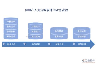 架构与设计招聘 结构污水处理池施工 第3张