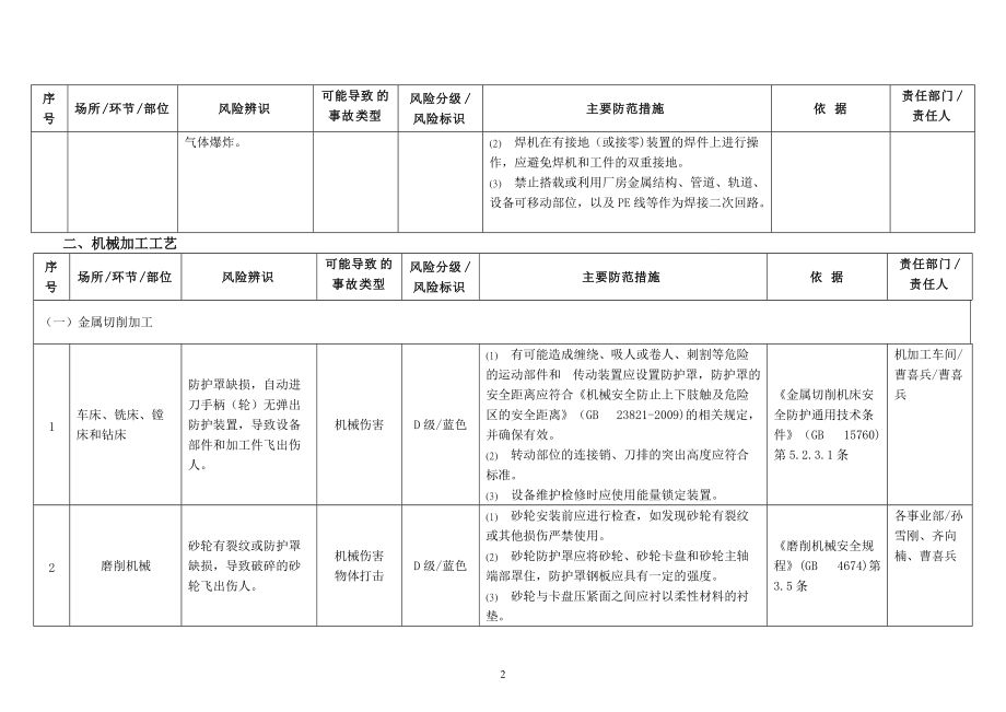 钢结构加工厂考察评估表 北京钢结构设计 第4张