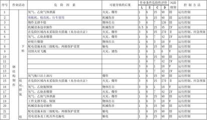 钢结构加工厂考察评估表 北京钢结构设计 第5张