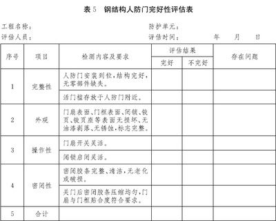 钢结构加工厂考察评估表 北京钢结构设计 第3张