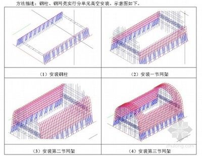 钢结构车间施工方案 结构砌体施工 第4张 钢结构车间施工方案 结构砌体施工 第4张