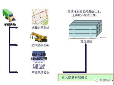 钢结构安装顺序流程 装饰工装施工 第3张 钢结构安装顺序流程 装饰工装施工 第3张