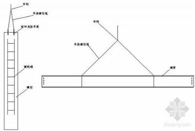 钢结构安装顺序流程 装饰工装施工 第5张 钢结构安装顺序流程 装饰工装施工 第5张