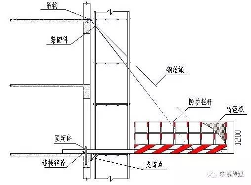 钢结构楼板施工方案（复式钢结构楼板施工安全措施详解） 装饰工装设计 第5张