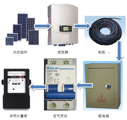 光伏屋顶设计方案(光伏屋顶设计方案的优势) 钢结构蹦极施工 第1张 光伏屋顶设计方案(光伏屋顶设计方案的优势) 钢结构蹦极施工 第1张