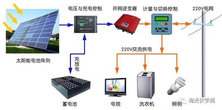光伏屋顶设计方案(光伏屋顶设计方案的优势) 钢结构蹦极施工 第3张 光伏屋顶设计方案(光伏屋顶设计方案的优势) 钢结构蹦极施工 第3张