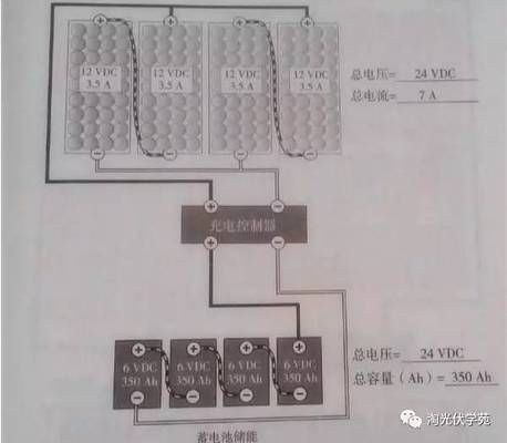 光伏屋顶设计方案(光伏屋顶设计方案的优势) 钢结构蹦极施工 第5张 光伏屋顶设计方案(光伏屋顶设计方案的优势) 钢结构蹦极施工 第5张