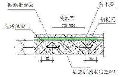 混凝土加固构造图集(混凝土加固构造图集是一份全面且实用的技术文件) 建筑消防施工 第3张 混凝土加固构造图集(混凝土加固构造图集是一份全面且实用的技术文件) 建筑消防施工 第3张
