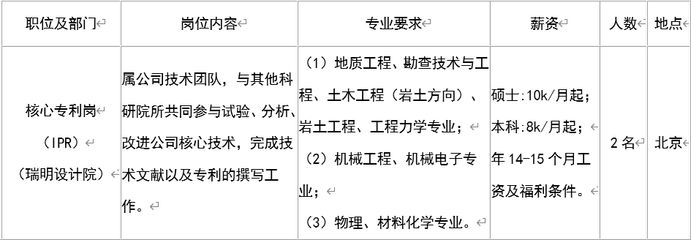 园林景观设计厂商（关于园林景观设计的问题）
