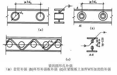 钢结构梁柱拼接方法(钢结构拼接技术最新进展,) 钢结构钢结构螺旋楼梯施工 第1张 钢结构梁柱拼接方法(钢结构拼接技术最新进展,) 钢结构钢结构螺旋楼梯施工 第1张