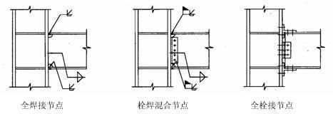 钢结构梁柱拼接方法(钢结构拼接技术最新进展,) 钢结构钢结构螺旋楼梯施工 第3张 钢结构梁柱拼接方法(钢结构拼接技术最新进展,) 钢结构钢结构螺旋楼梯施工 第3张