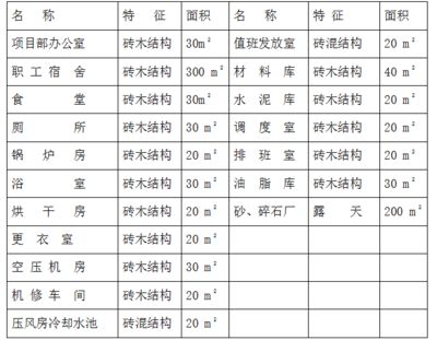 砖混结构加固施工方案模板 钢结构钢结构停车场设计 第4张 砖混结构加固施工方案模板 钢结构钢结构停车场设计 第4张