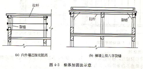 常用砌体工程加固方法有哪些图片 钢结构蹦极设计 第2张 常用砌体工程加固方法有哪些图片 钢结构蹦极设计 第2张