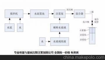 地基下沉注浆加固施工队(地基下沉注浆加固施工队是一类专业从事地基加固工作的团队) 建筑效果图设计 第3张 地基下沉注浆加固施工队(地基下沉注浆加固施工队是一类专业从事地基加固工作的团队) 建筑效果图设计 第3张