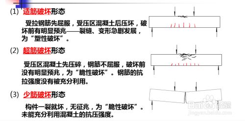 异形梁怎么计算(异形梁的计算涉及多个方面主要包括概念解析、工程量计算方法) 建筑方案设计 第3张 异形梁怎么计算(异形梁的计算涉及多个方面主要包括概念解析、工程量计算方法) 建筑方案设计 第3张