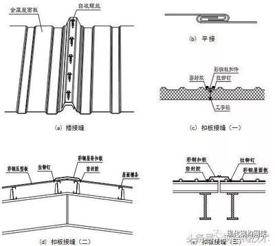专业彩钢房制作广告词 北京钢结构设计问答