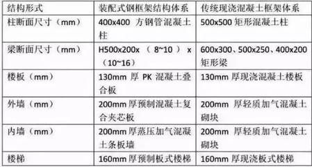 钢结构安装措施费都有哪些(钢结构安装措施费) 北京加固设计 第5张 钢结构安装措施费都有哪些(钢结构安装措施费) 北京加固设计 第5张