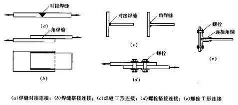 钢结构螺栓连接可以变成焊接吗（钢结构螺栓连接与焊接的优缺点对比钢结构螺栓连接的优缺点） 钢结构蹦极施工 第4张