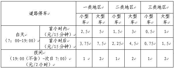 北京停车场管理办法2019(北京停车场管理办法2019年修订) 结构污水处理池施工 第2张 北京停车场管理办法2019(北京停车场管理办法2019年修订) 结构污水处理池施工 第2张