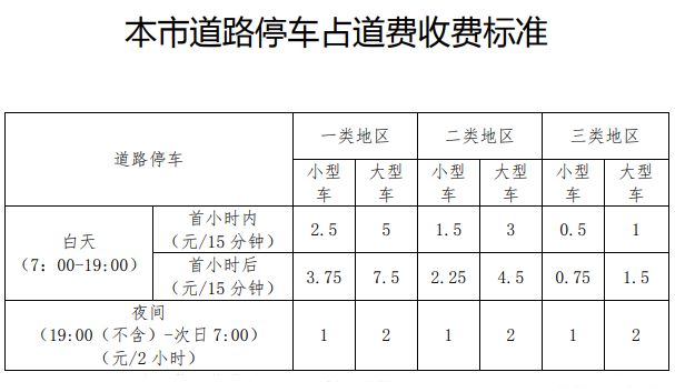 北京停车场管理办法2019(北京停车场管理办法2019年修订) 结构污水处理池施工 第1张 北京停车场管理办法2019(北京停车场管理办法2019年修订) 结构污水处理池施工 第1张