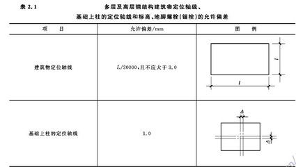 钢结构螺栓孔开孔采用气割孔吗(钢结构螺栓孔开孔) 钢结构钢结构螺旋楼梯施工 第4张 钢结构螺栓孔开孔采用气割孔吗(钢结构螺栓孔开孔) 钢结构钢结构螺旋楼梯施工 第4张