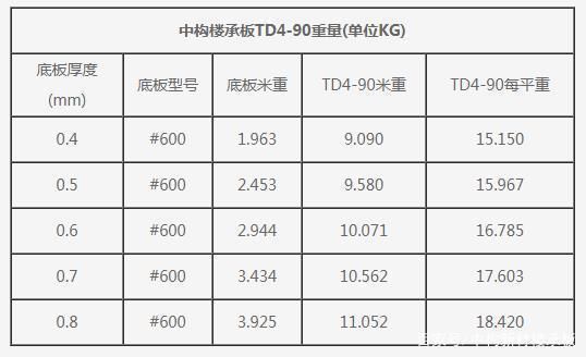 桁架楼承板的规格重量 建筑效果图设计 第4张 桁架楼承板的规格重量 建筑效果图设计 第4张