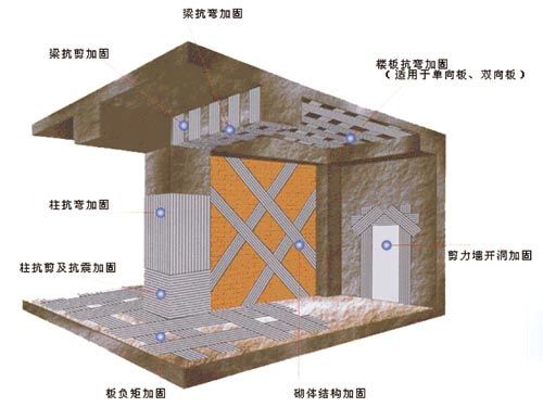 北京粘钢加固设计 北京加固设计(加固设计公司) 第1张 北京粘钢加固设计 北京加固设计(加固设计公司) 第1张