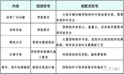 异形构件采用什么方式运输（运输步骤,平运法,异形构件采用什么方式运输） 钢结构跳台施工 第4张