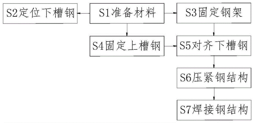 桁架加固方案怎么写的 钢结构门式钢架施工 第1张 桁架加固方案怎么写的 钢结构门式钢架施工 第1张
