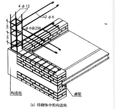 简述砌体墙的墙身加固措施(砌体墙加固材料选择标准) 结构地下室设计 第3张 简述砌体墙的墙身加固措施(砌体墙加固材料选择标准) 结构地下室设计 第3张