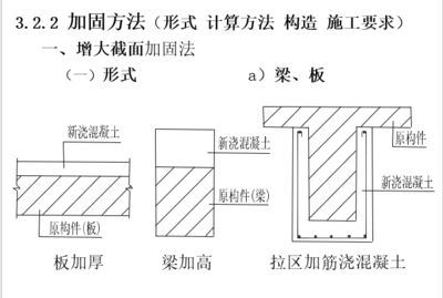 钢板加固梁施工方案（广州地区常用的梁加固方法：钢板加固梁施工方案） 建筑方案设计 第4张
