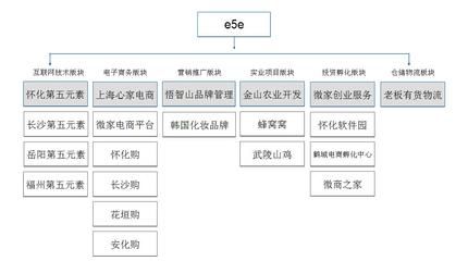 网络架构设计招聘要求（网络架构设计招聘要求有哪些） 钢结构异形设计 第4张