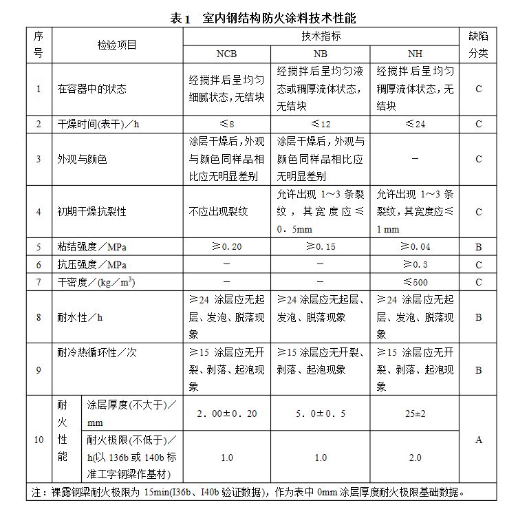 钢结构防火涂料厂家的检验报告（钢结构防火涂料厂家的检验报告是证明其质量和性能的重要文件） 建筑效果图设计 第2张