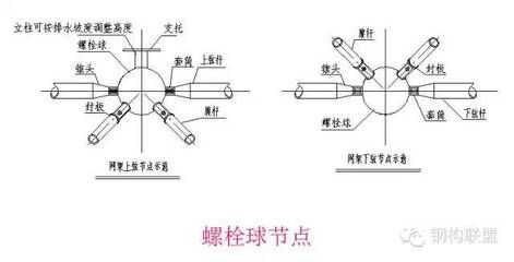 钢结构高强螺栓连接施工的一般要求(钢结构高强螺栓连接施工一般要求) 钢结构桁架施工 第4张 钢结构高强螺栓连接施工的一般要求(钢结构高强螺栓连接施工一般要求) 钢结构桁架施工 第4张