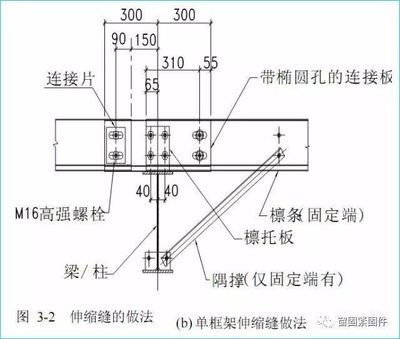 钢结构高强螺栓连接施工的一般要求(钢结构高强螺栓连接施工一般要求) 钢结构桁架施工 第2张 钢结构高强螺栓连接施工的一般要求(钢结构高强螺栓连接施工一般要求) 钢结构桁架施工 第2张
