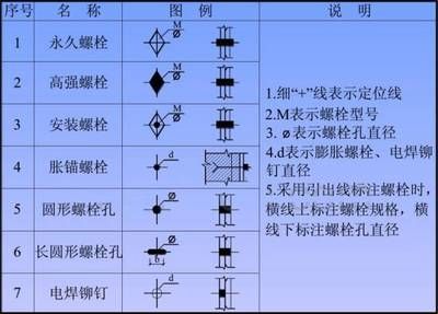 钢结构高强螺栓连接施工的一般要求(钢结构高强螺栓连接施工一般要求) 钢结构桁架施工 第5张 钢结构高强螺栓连接施工的一般要求(钢结构高强螺栓连接施工一般要求) 钢结构桁架施工 第5张